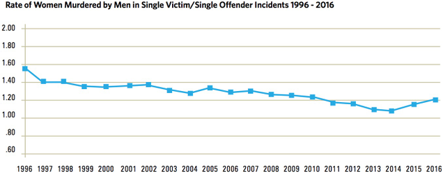 Illustration for article titled The Long Shadow of Joe Biden's Legacy on Violence Against Women